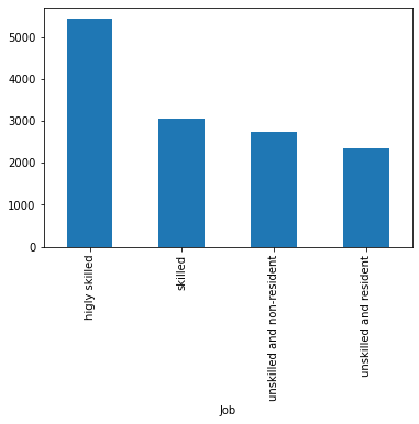 Job_amount