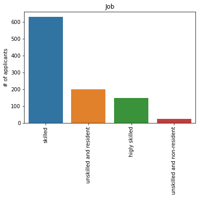 Job_num_application