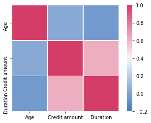 credit_heatmap